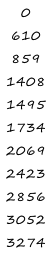 0 610 859 1408 1495 1734 2069 2423 2856 3052 3274