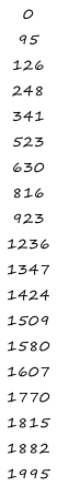 0 95 126 248 341 523 630 816 923 1236 1347 1424 1509 1580 1607 1770 1815 1882 1995