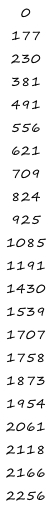 0 177 230 381 491 556 621 709 824 925 1085 1191 1430 1539 1707 1758 1873 1954 2061 2118 2166 2256
