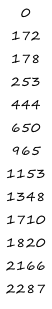 0 172 178 253 444 650 965 1153 1348 1710 1820 2166 2287