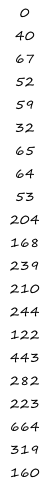 0 40 67 52 59 32 65 64 53 204 168 239 210 244 122 443 282 223 664 319 160