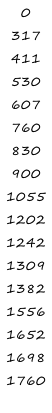 0 317 411 530 607 760 830 900 1055 1202 1242 1309 1382 1556 1652 1698 1760