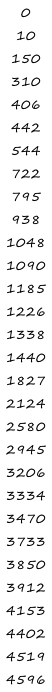 0 10 150 310 406 442 544 722 795 938 1048 1090 1185 1226 1338 1440 1827 2124 2580 2945 3206 3334 3470 3733 3850 3912 4153 4402 4519 4596